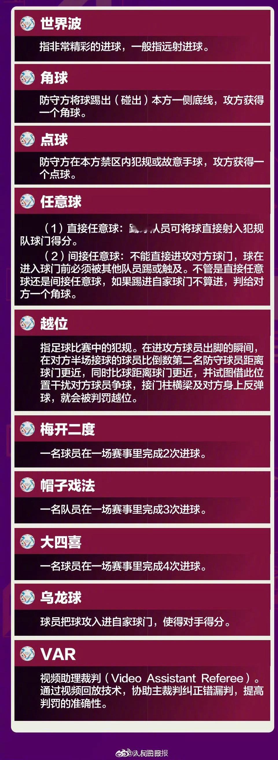 【陪你世界杯 | @ 不常看球的你，一图速学常见足球术语】美加墨世界杯战况正酣，