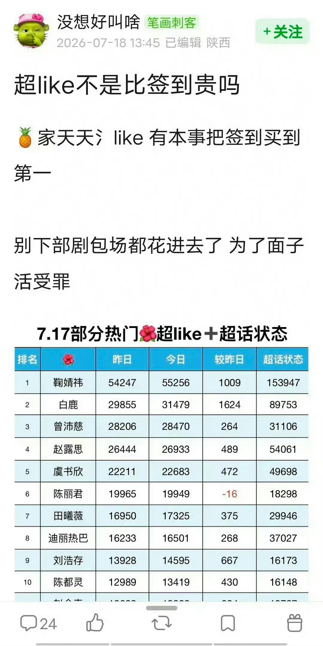 又酸到哪个下家了