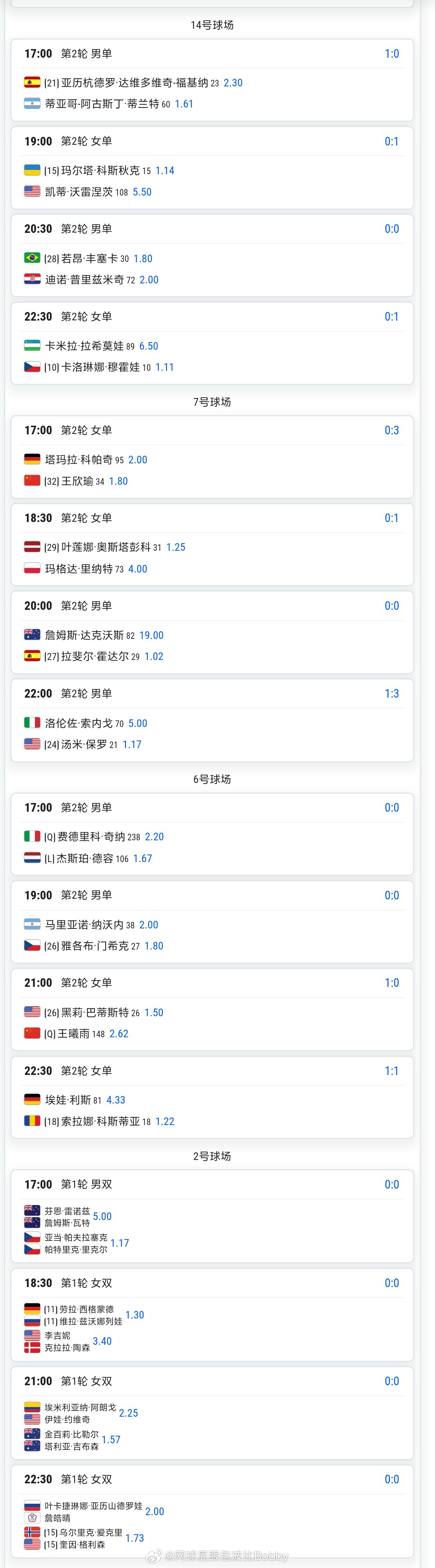 法网20265月27日重点赛程🔥🏟️7号球场王欣瑜vs科帕奇 ⏰北京时间17