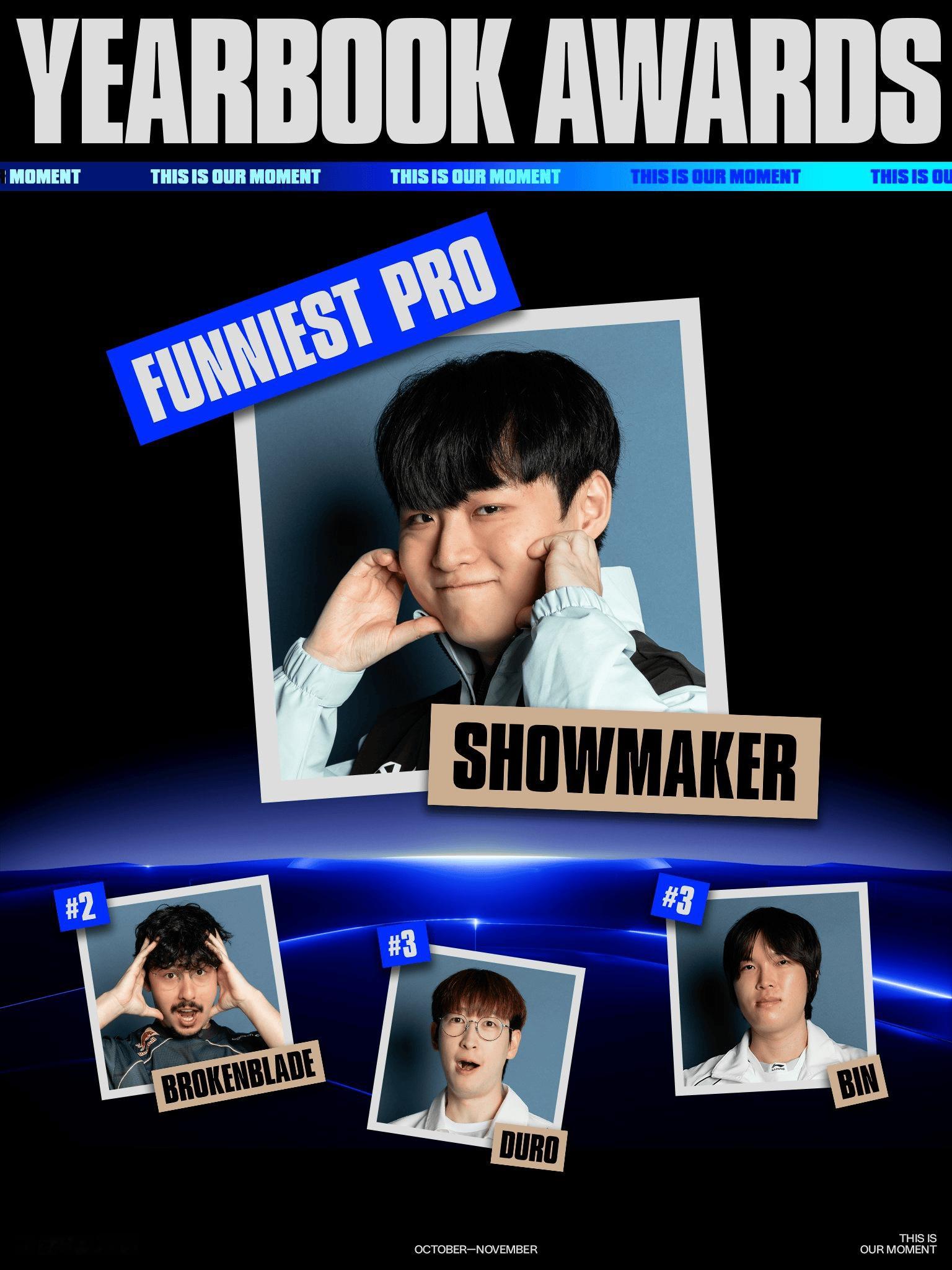 LOL官方：ShowMaker被选手公认最有趣选手，Bin并列第三ShowMak