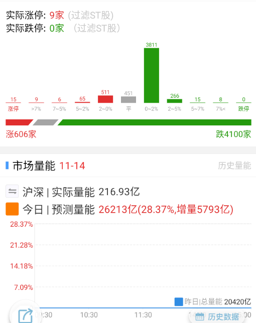就是这么极致，昨天ktv，今天开盘直接ICU 