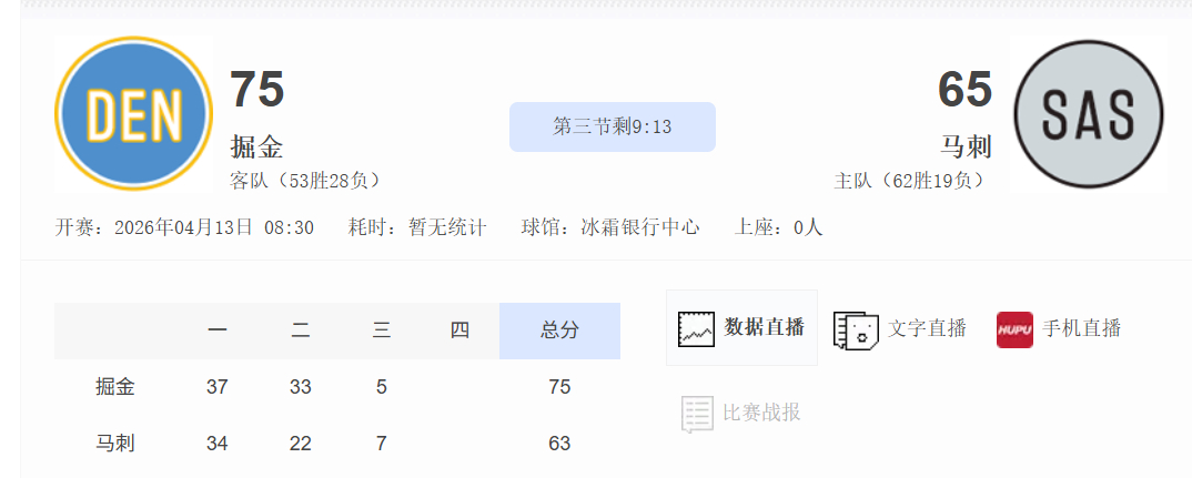 约基奇也不打了，马刺好像能翻回来。湖人还是有可能上第三的。洛杉矶湖人