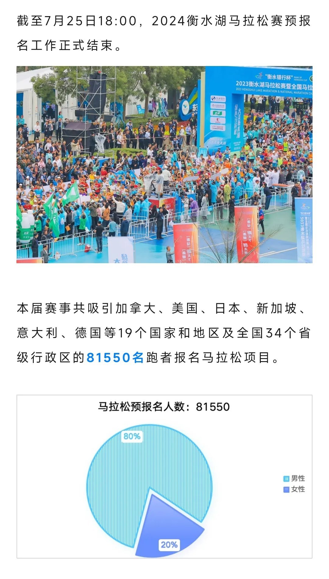#衡水湖马拉松# 报名大数据，81550人报名全马，不到1万的抽签名额，这么多人