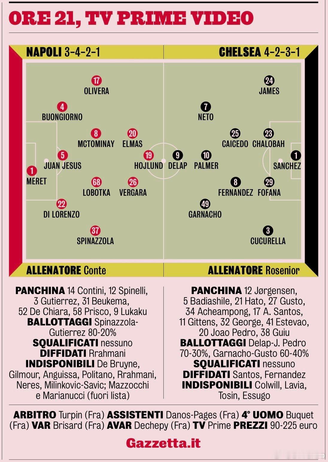 米兰体育报对那不勒斯和切尔西的首发预测如下国际米兰6比2比萨热点现场 看孔蒂是否