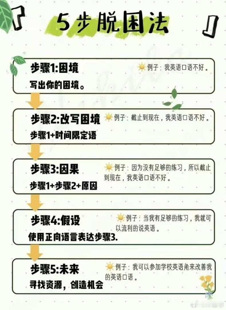 武志红[超话]  心理学[超话] NLP中的五步脱困法，可以很好的帮助我们建立目