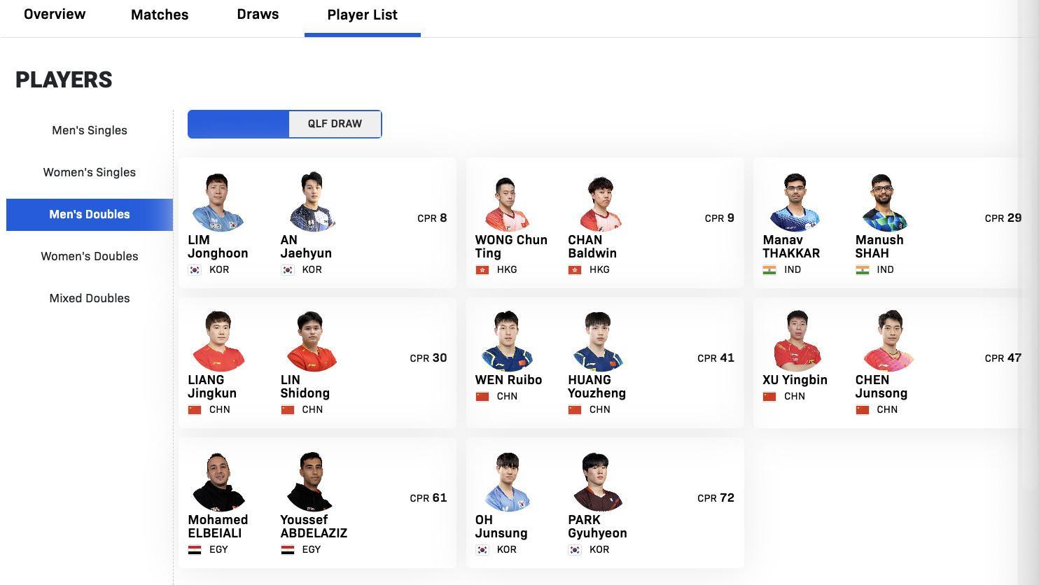 林诗栋、蒯曼的混双不需要刷题啦？陈熠要上桌了？WTT球星挑战赛多哈站国乒双打名单