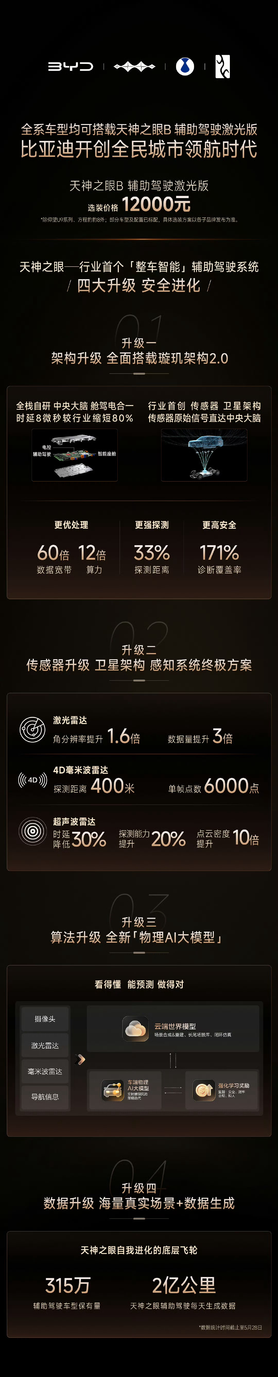 比亚迪智能化战略发布会 看得挺过瘾给朋友们总结下未来三年投入千亿发力汽车智能化，