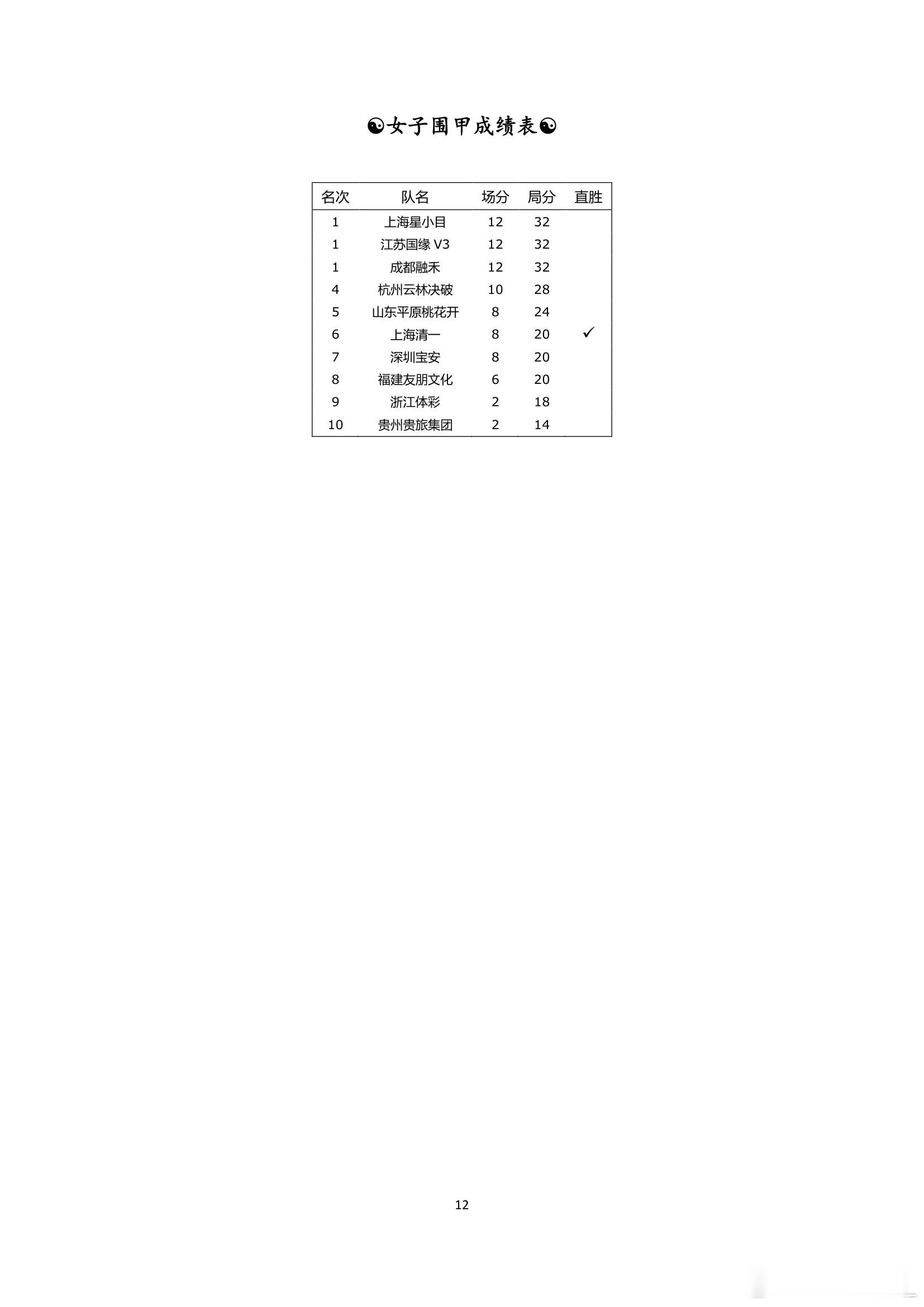 围棋历史 纵横周刊（2026-28）下 