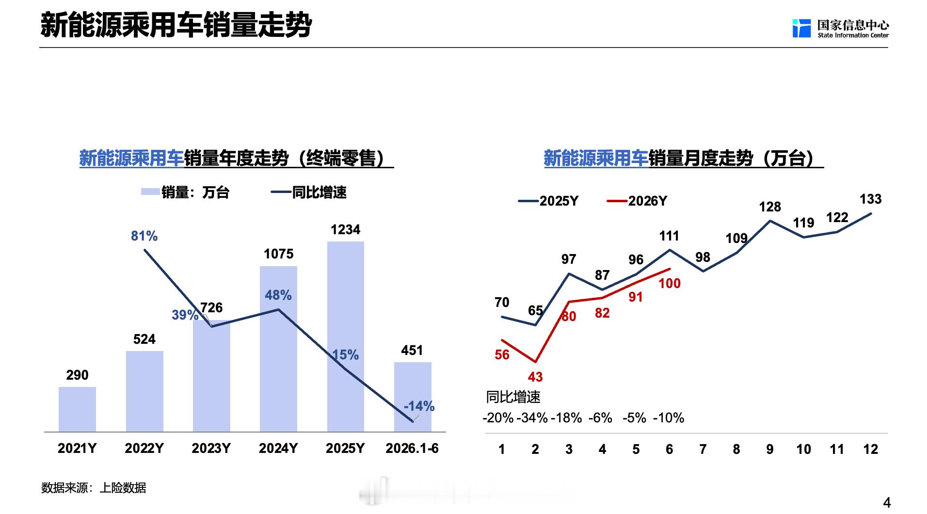 中国车出口暴增车企却不赚钱 有一组数据大家可以看看一、汽车市场到底还赚钱吗？汽车