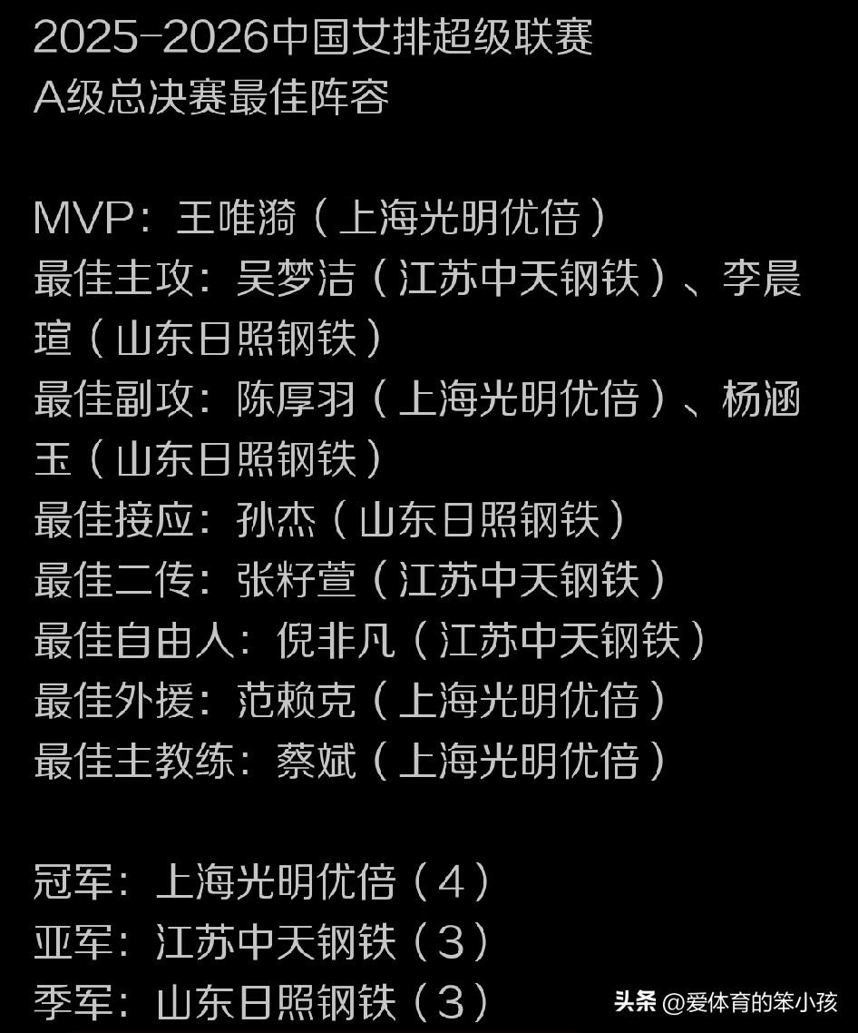全国女排超级联赛总决赛的赛场上，在上海光明优倍女排和江苏中天钢铁女排，各拿一场比