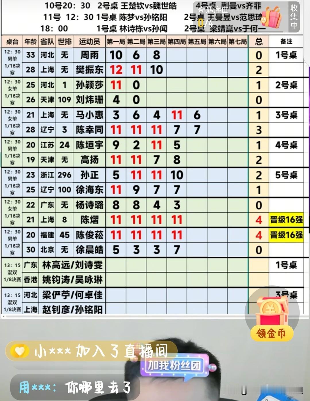 这个主播真优秀，优秀到解说一局乒乓球比赛竞吐噜嘴了好几次……

这可是孙颖莎全运