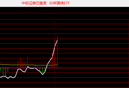 国债分时局部急拉的时候，证券里面的大盘股分时并没有出现反向急跌，就说明有场外资金