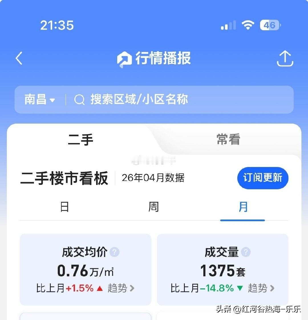 没想到南昌房价这么便宜……
网约车司机说自己是南昌县人，以前在外地做游戏机，后来
