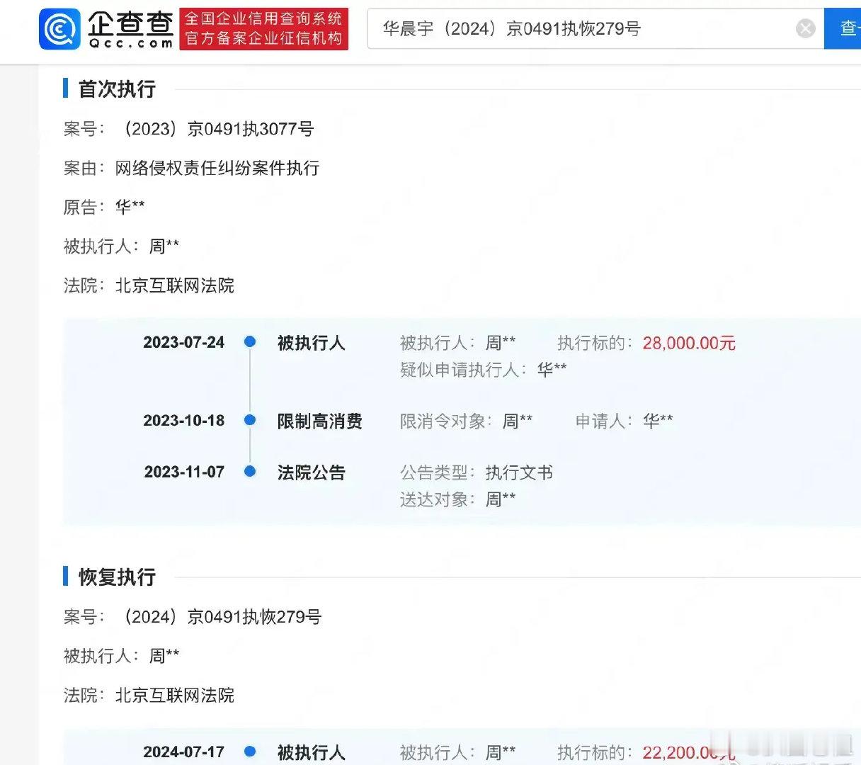 华晨宇黑粉将被恢复执行2.2万元，在某平台有40.2万粉丝。据企查查，华晨宇与周
