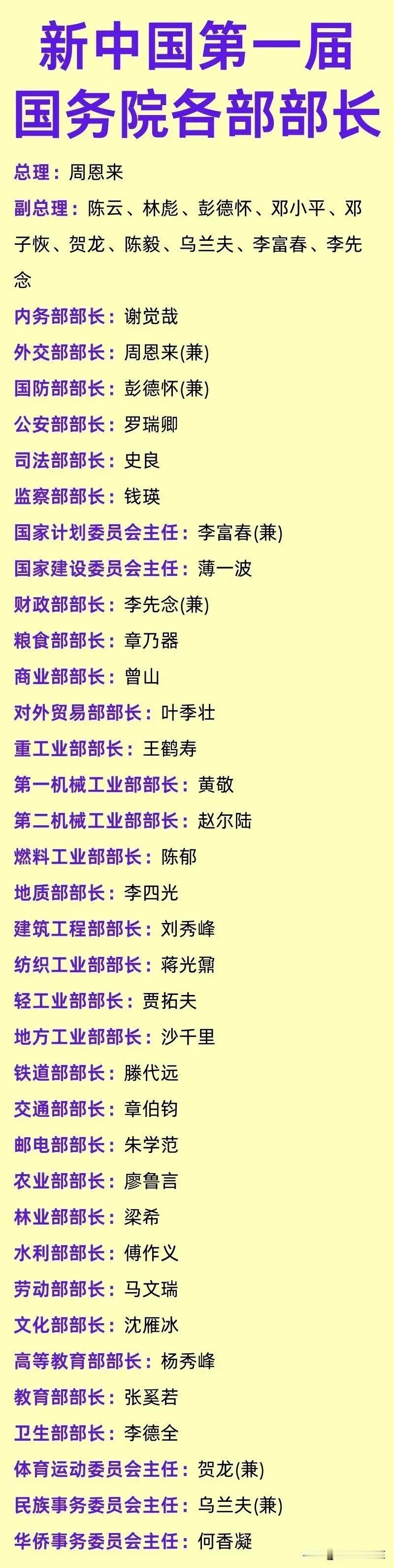 新中国第一届国务院各部部长！