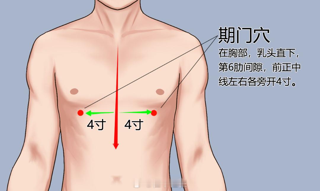 期门穴堵塞话，月经期很容易乳房胀痛，一定要多注意期门穴周围结节，多刮多揉。此外，