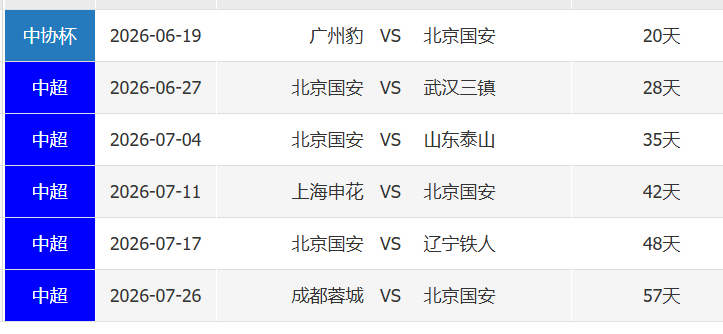 国安5轮一打分 在第11轮前，给国安的第3个5轮周期（11~15轮）定了个小目标