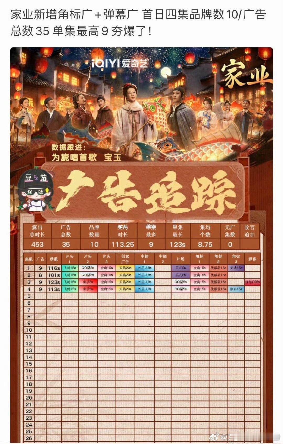 杨紫《家业》首播后加广， 大爆剧就是🐮-内娱还有这么细腻的演技家业恶意评分杨紫