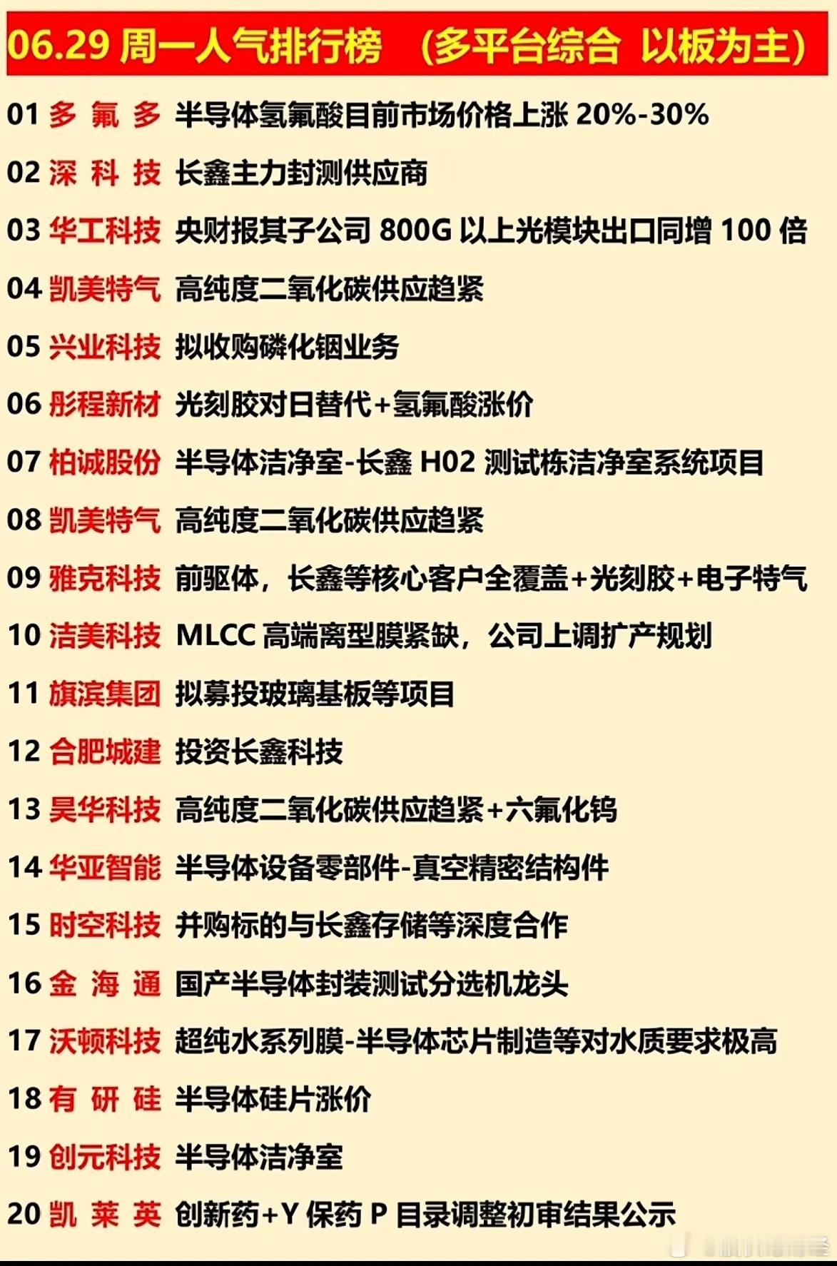 6月29日人气榜 
