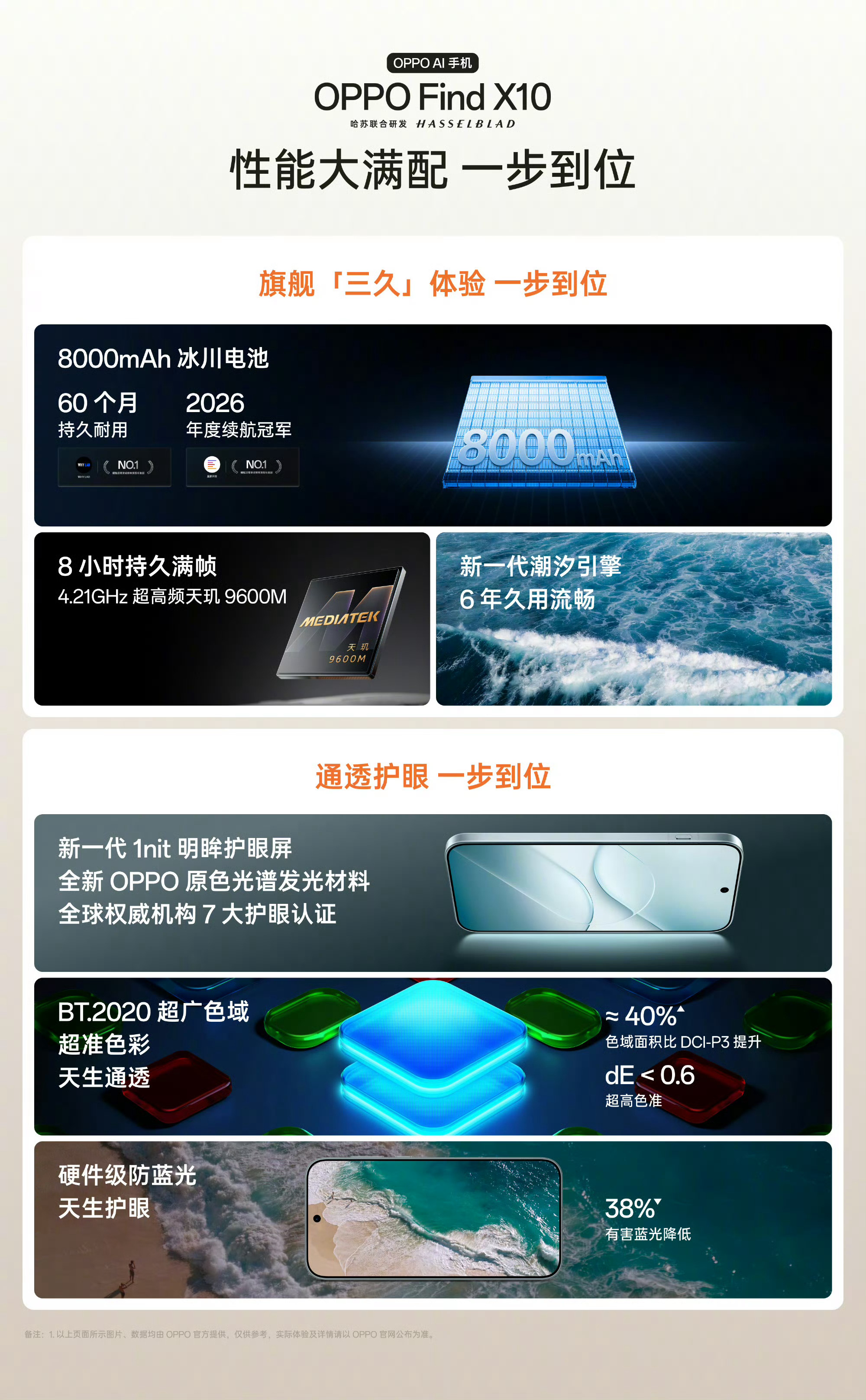 OPPO Find X10 也是联发科天玑 9600M 移动处理平台（台积电 3
