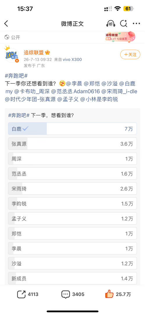 奔跑吧投票白鹿断层第一 白鹿靠实力赢得观众投票，不愧是大家公认的常驻人选，期待宝