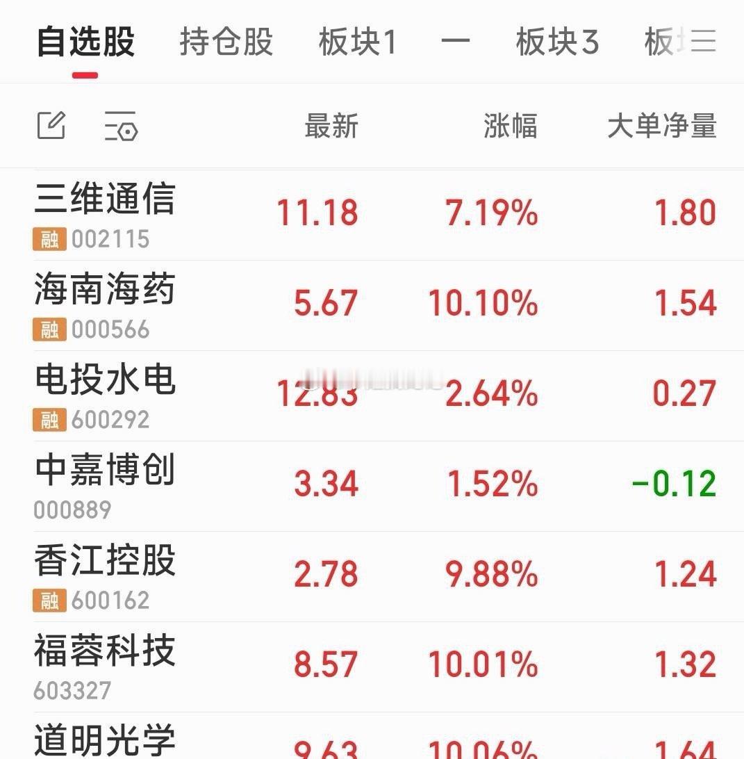 【感觉今天下车的票不多】现持7票：香江控股，海南海药，三维通信，福蓉科技，道明光