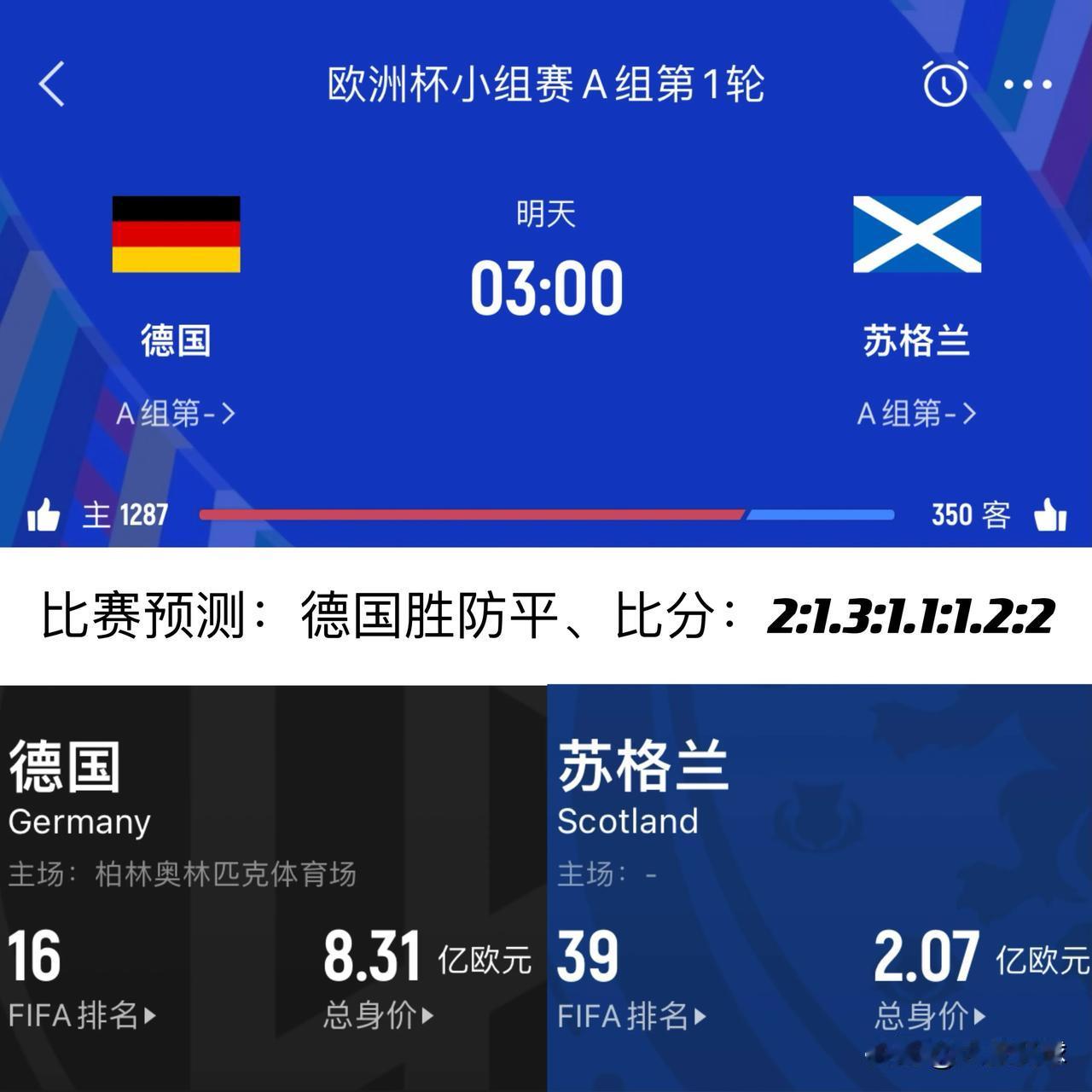 2024欧洲杯开幕啦
今日凌晨3:00东道主德国闪亮登场
A组第一轮
德国🇩?