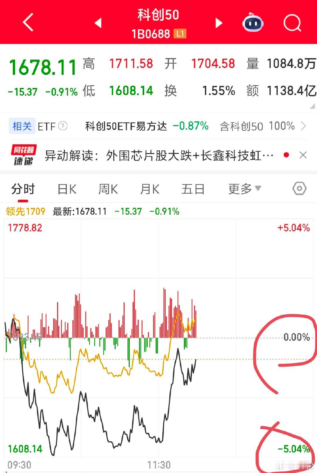 2026 年 7 月 29 日周三。13:33好多资金好像等不及了，迫不及待的进