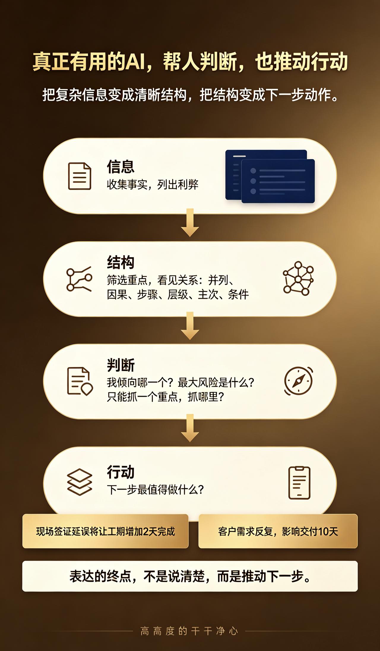真正好的AI，是能帮助大家:
把复杂信息变成清晰判断和下一步行动，
并不断提升大
