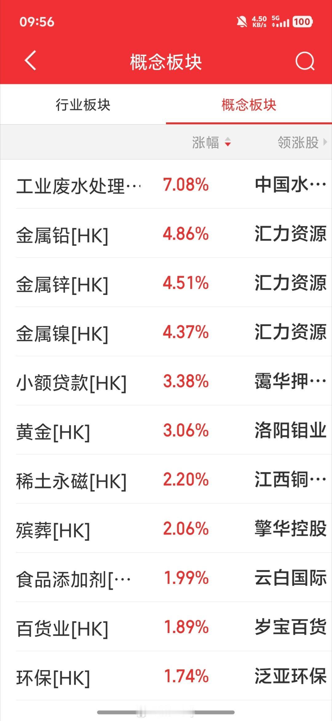除夕香港还开盘目前涨幅榜前列的有金属类的品种跌幅榜主要是券商科技 