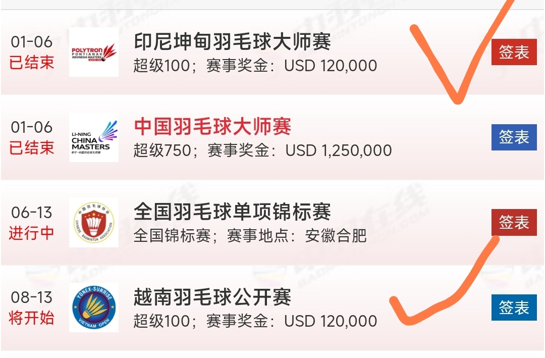印尼大师赛昨天结束了，越南大师赛明天就要开始，然而签表到现在还没出来。据说很多运