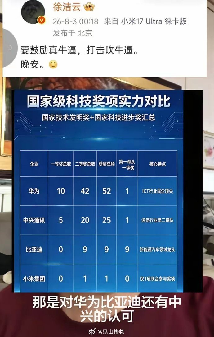 要鼓励真牛逼，打击吹牛逼。 