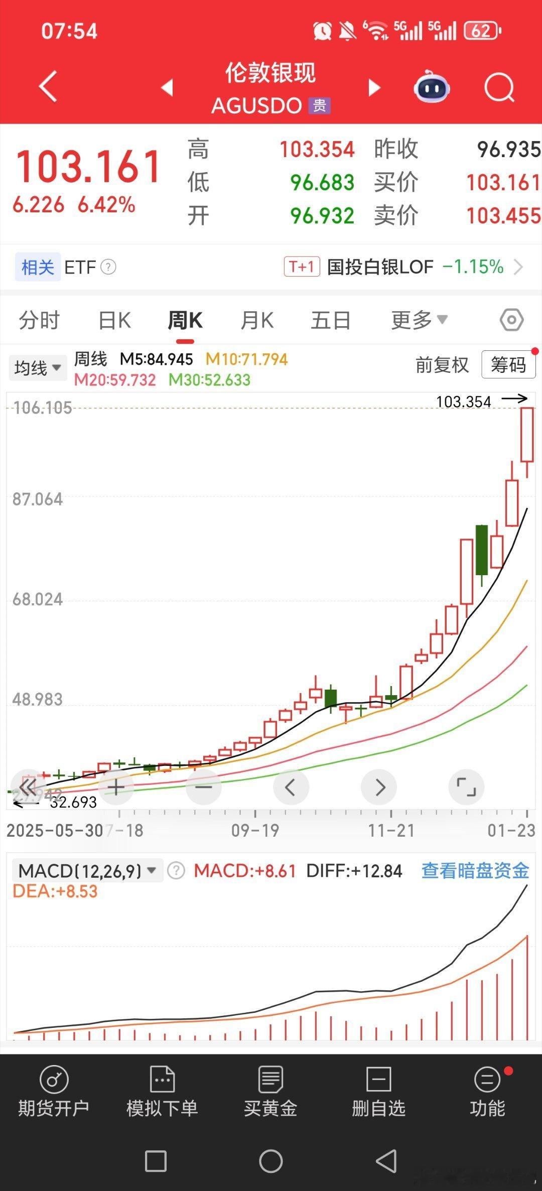 就说图美不美？？？黄金白银啊！！黄金关晓彤听分手歌100多遍鹿晗知道吗