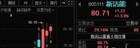 根据自己买入的成本，有利润不？ 