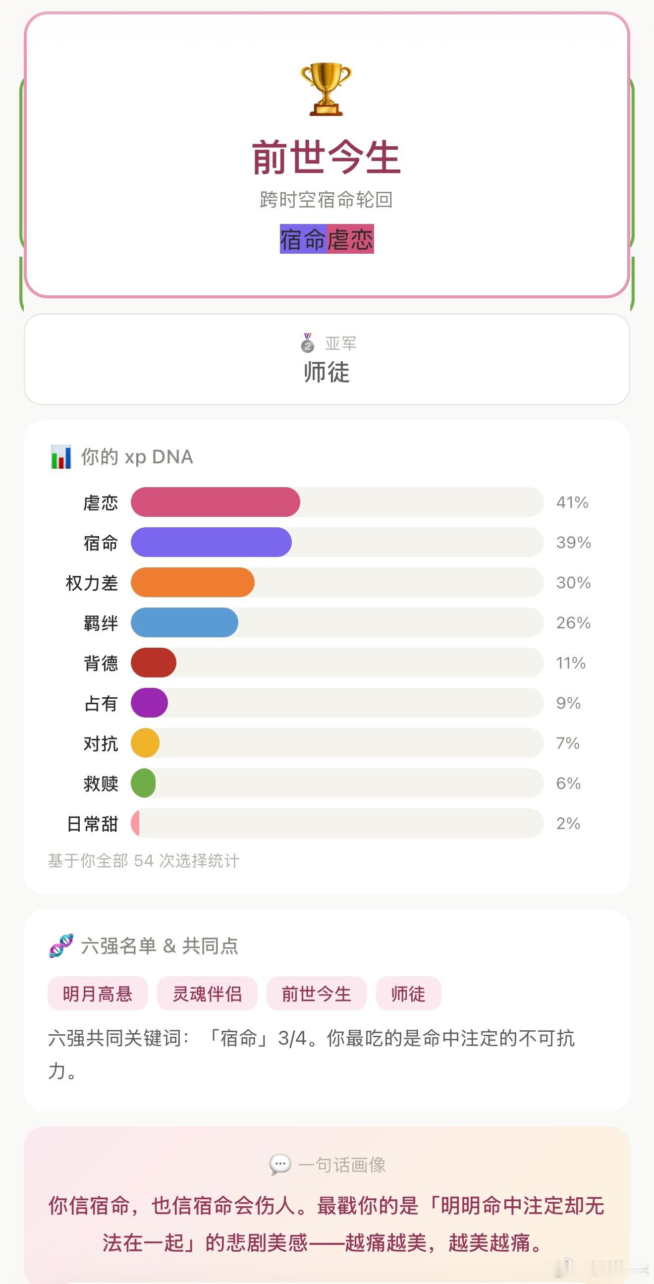神话和游戏王这一点确实对上了其实不是我喜欢be而是be给我留下了最深刻无法磨灭的