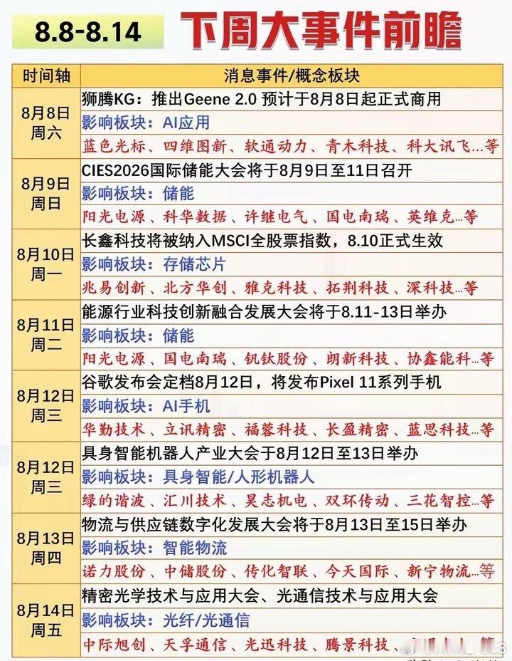 8.8-8.14下周重磅大事前瞻！8大赛道催化提前梳理，行情主线一目了然下周市场
