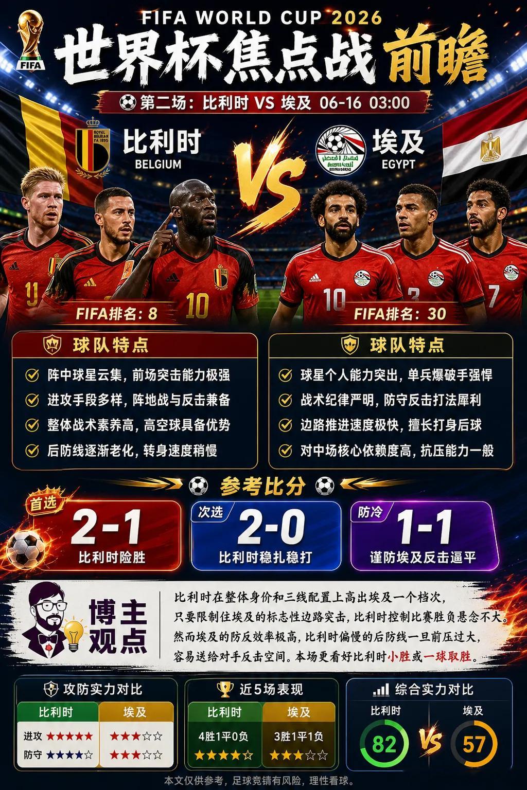 🔥【2026世界杯今日重心单！比利时遭遇法老王，谁能斩获开门红？】🔥世界杯小