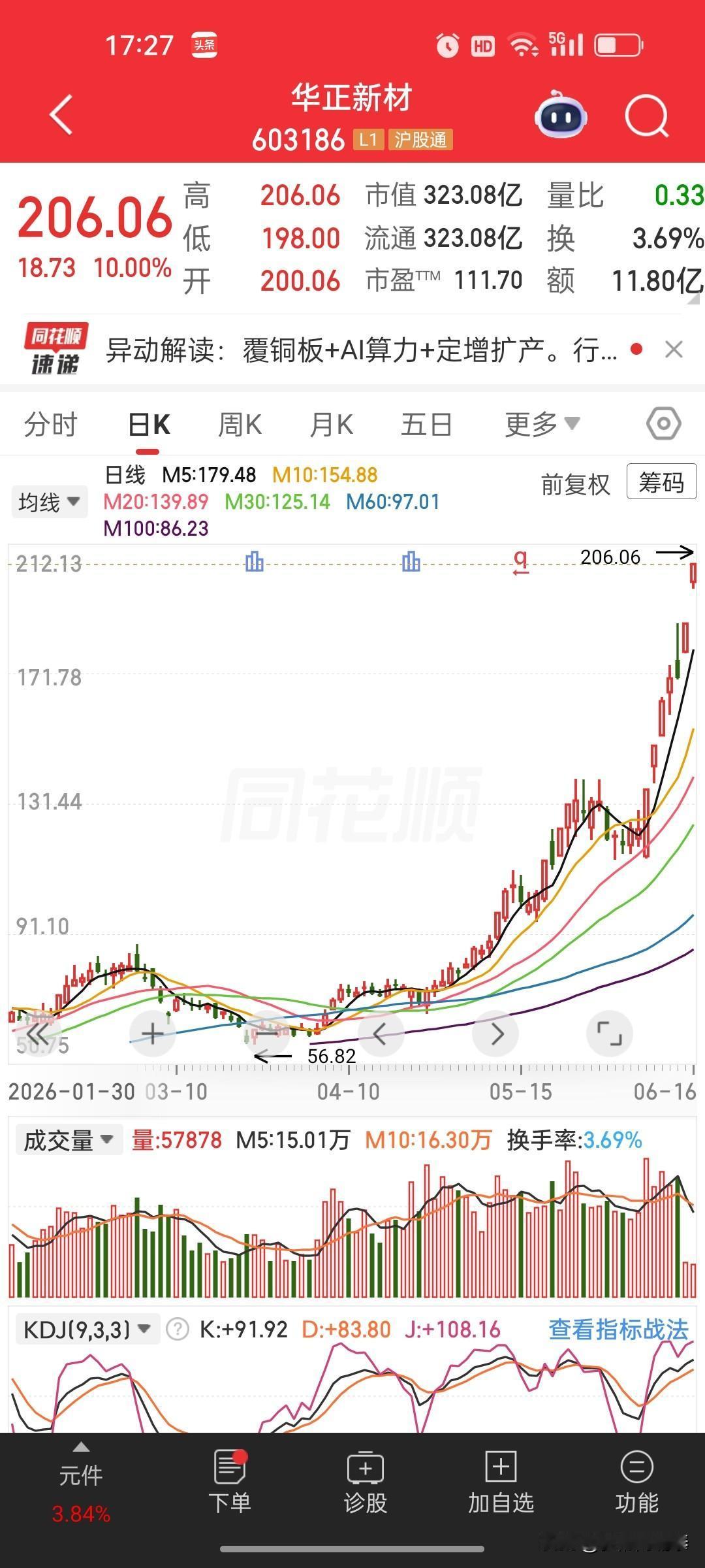 逆势涨停！华正新材顶着控股股东减持照样封板，资金有多强硬
 
今天市场分化极致，