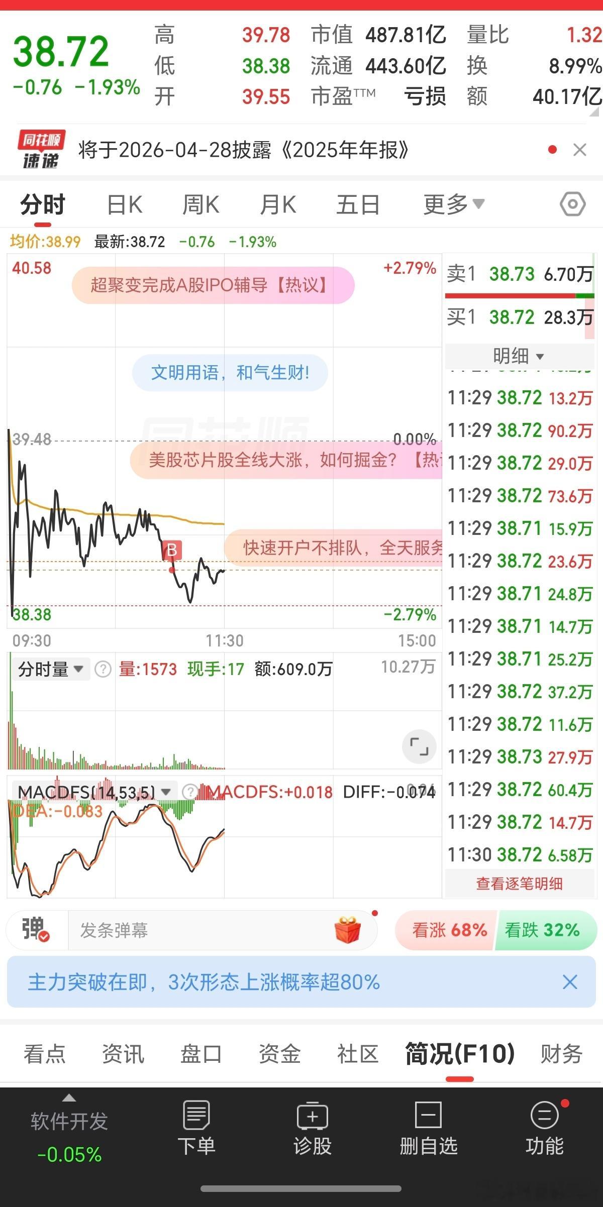 低吸一个试试。 