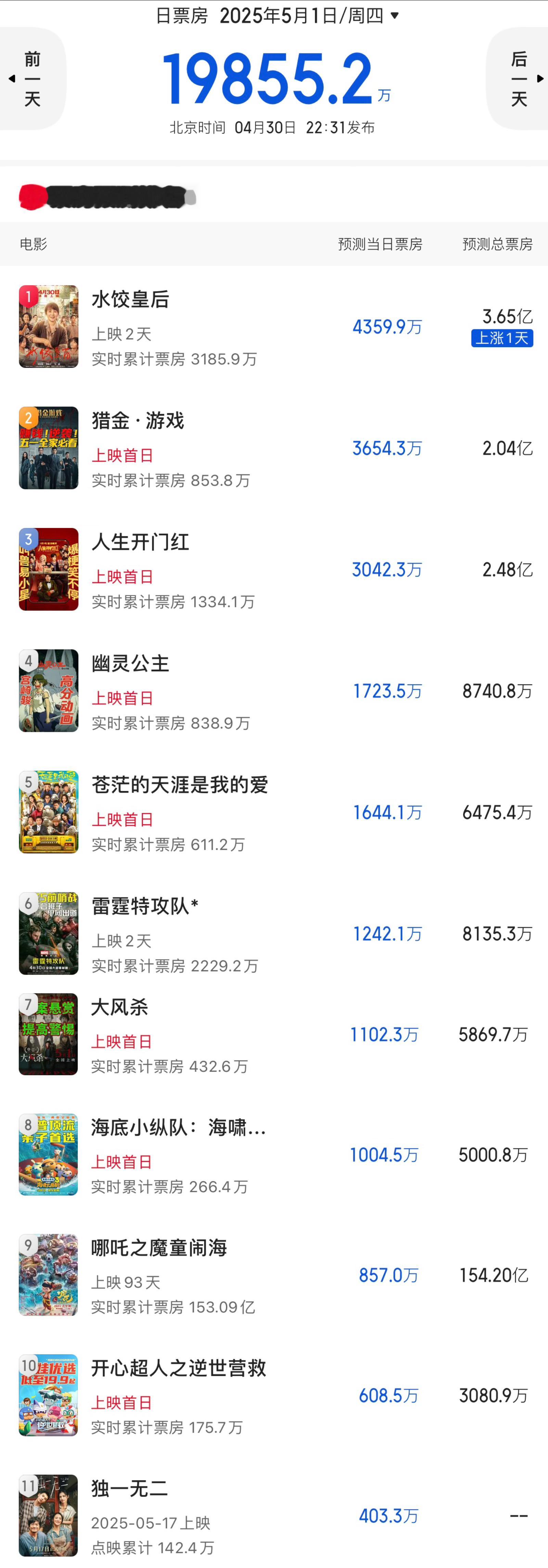《雷霆特攻队*》不破亿？ ​​​