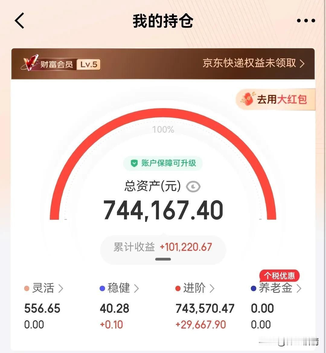 白酒大跌2%要不要加仓？个人认为消费复苏不及预期是白酒持续走低的原因，虽然没有止