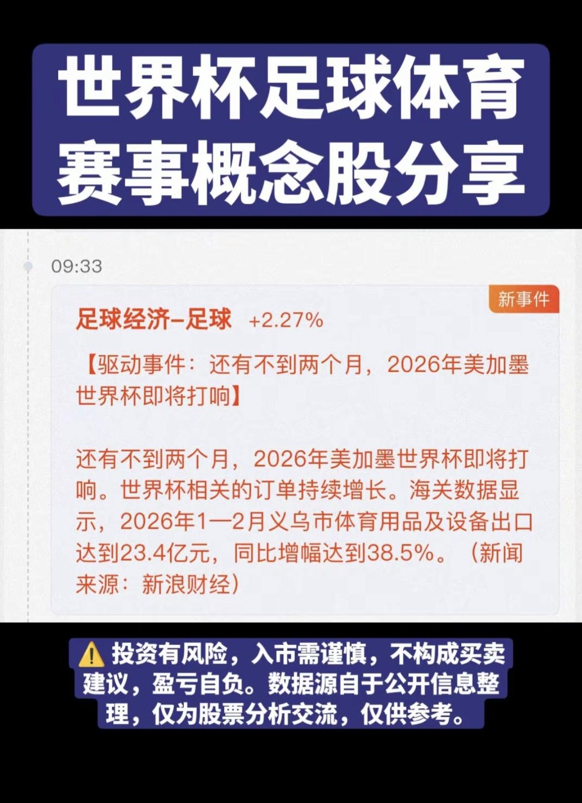 世界杯足球体育：赛事概念股分享！

1.足球材料
2.体育产品
3.人造草坪