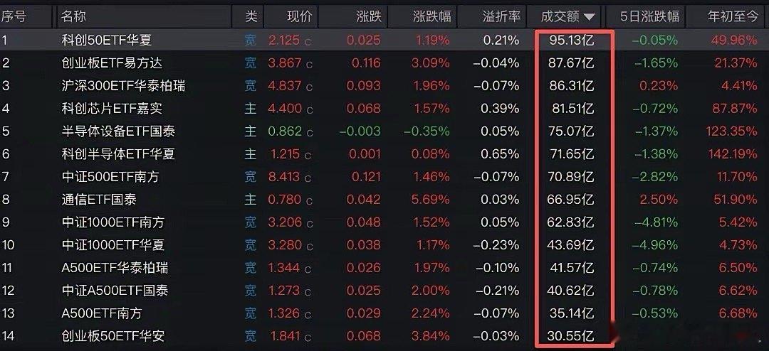 刚洗完澡准备，习惯性看看软件！明天稳了，全稳了……①今晚最大的消息，是最新数据显