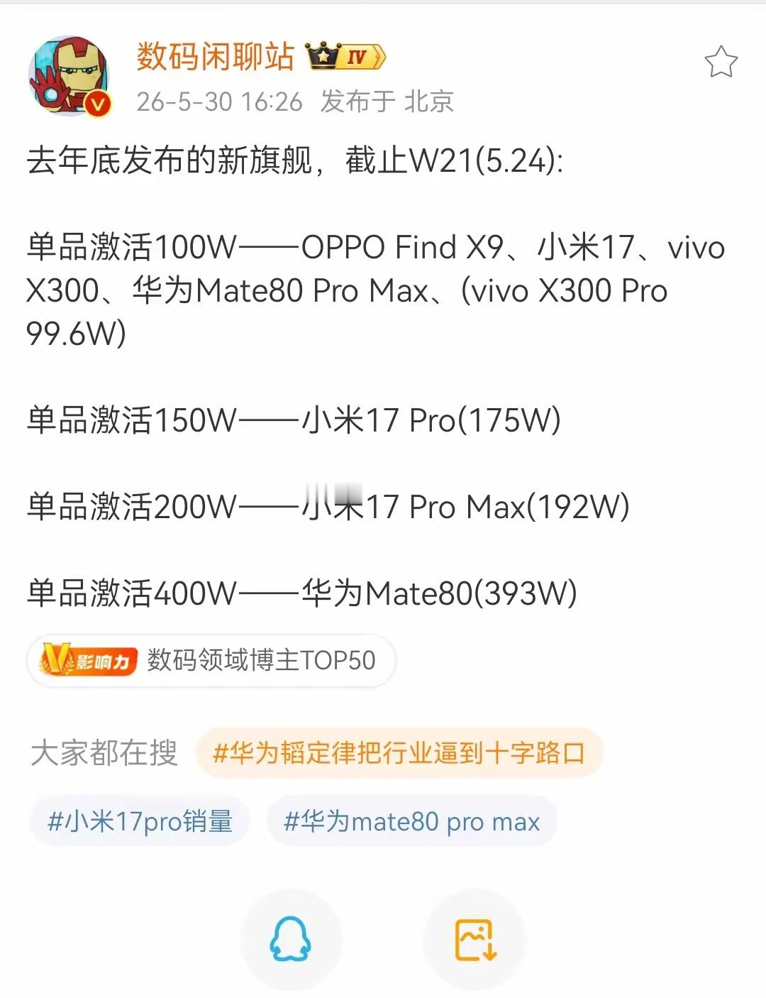 旗舰单品激活量，小米的pro系列还是不错的 