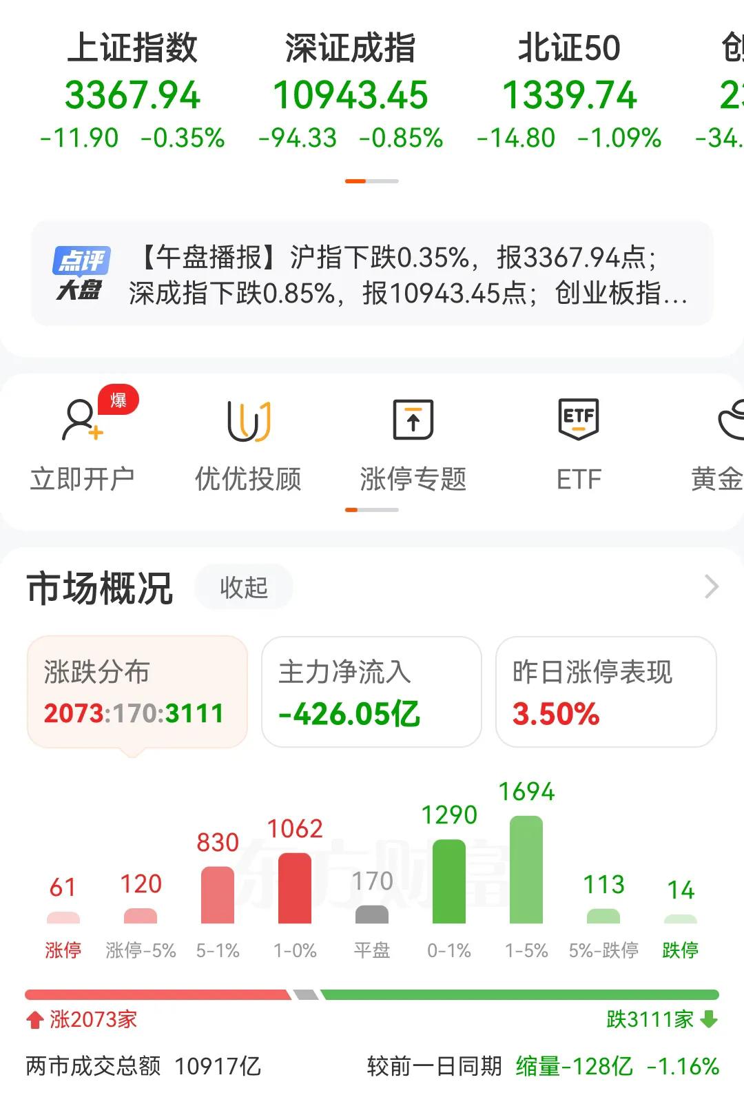 动不动就监管，人为的去干预市场，这下好了，市场直接摆烂，成交量也极度缩量，一个2