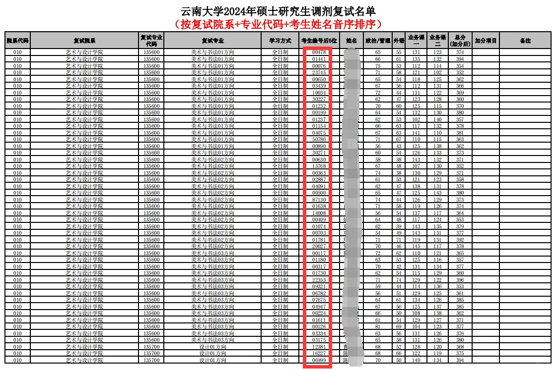 云南大学复试名单的不透明刷新了我的认知