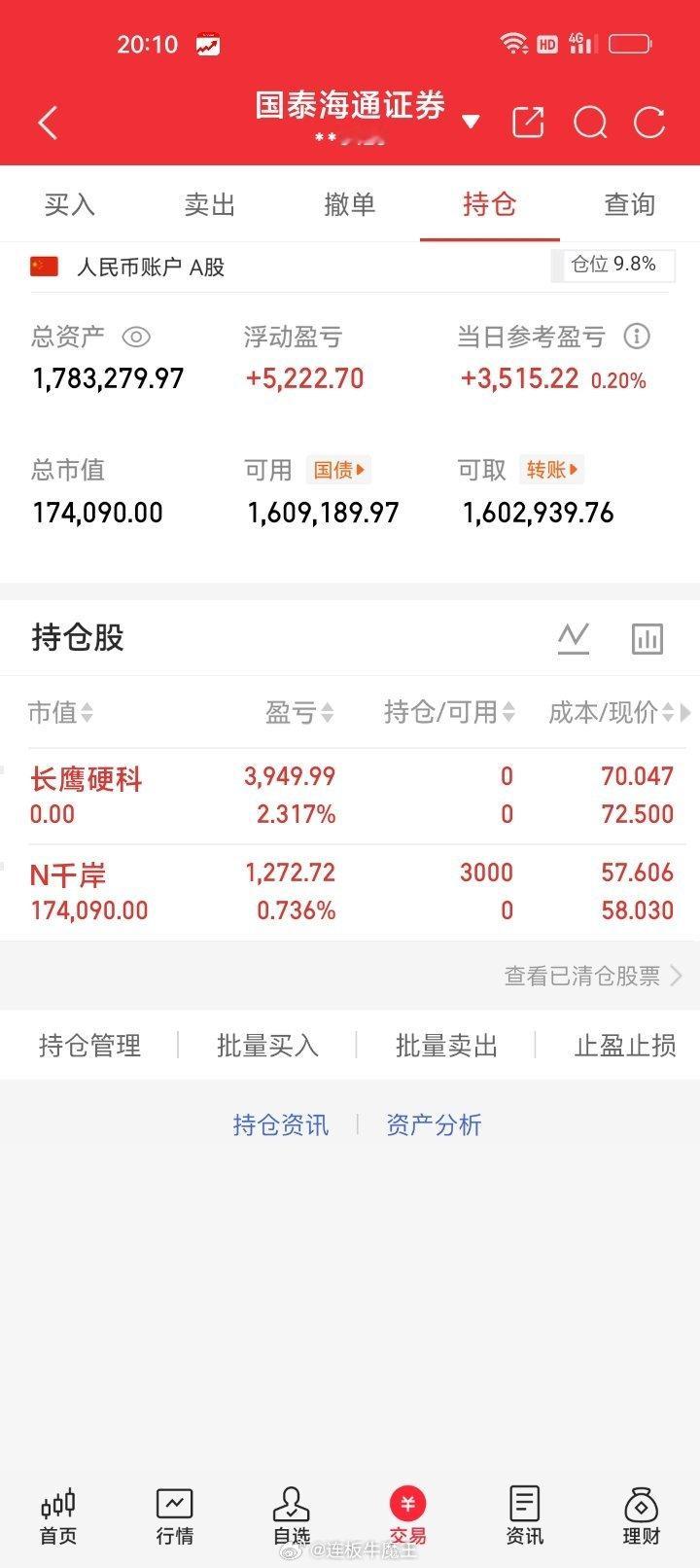 今天帐户盈利3515元，希望明天新股不要被埋新股N千岸920065开盘价50.0