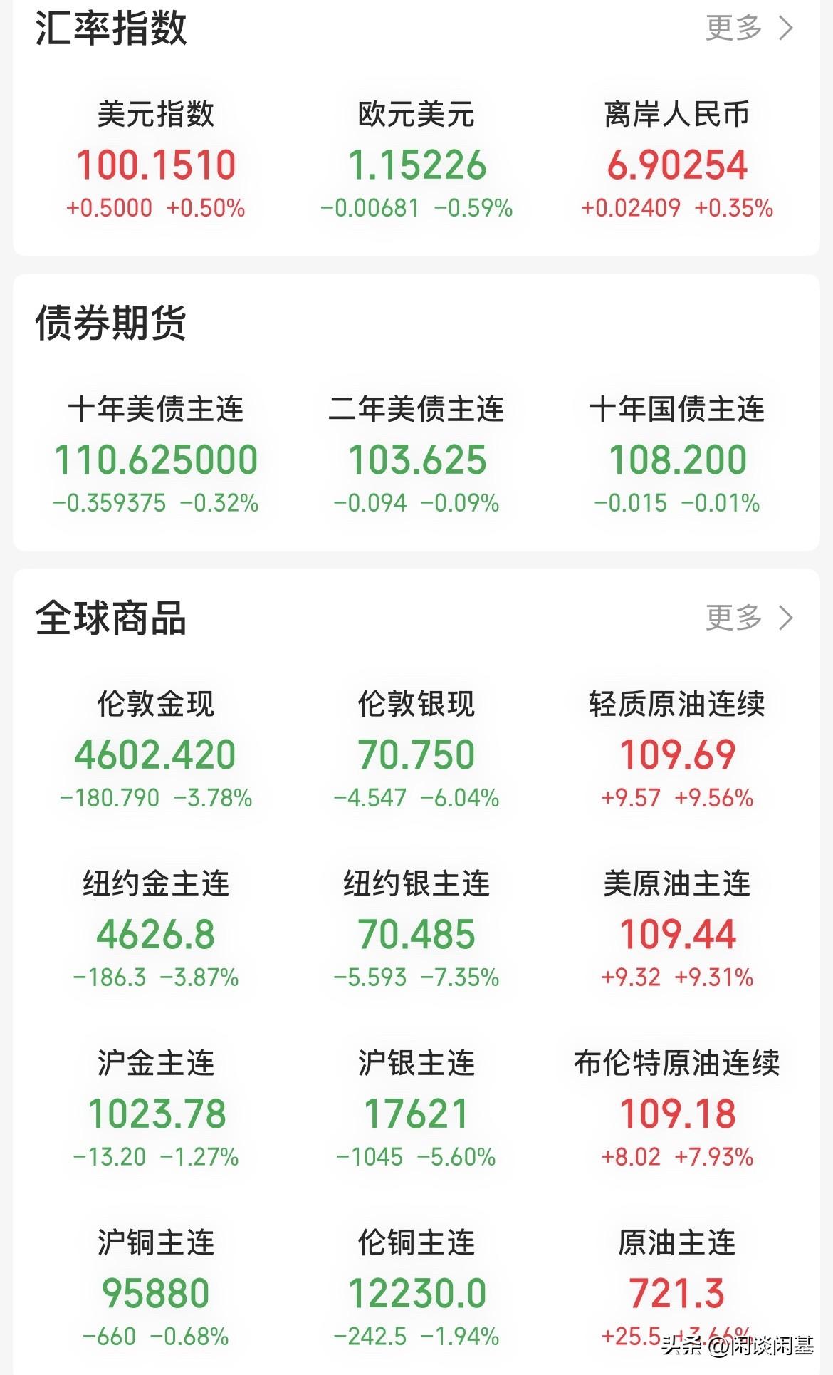 4月1日：愚人节，释放缓和信号，马上停战
4月2日：愚人节一过，干正经事了！互相