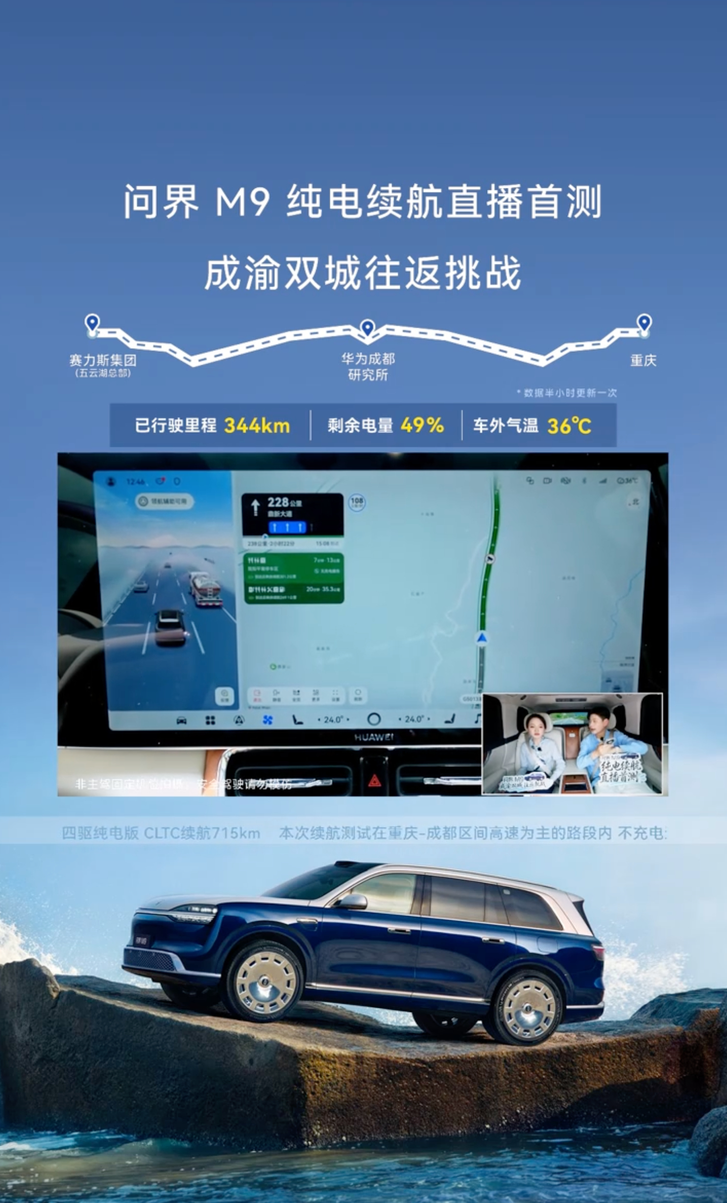 今天新一代问界M9做了一场成渝双城往返的直播挑战，实际工况验证续航。用纯电版的问