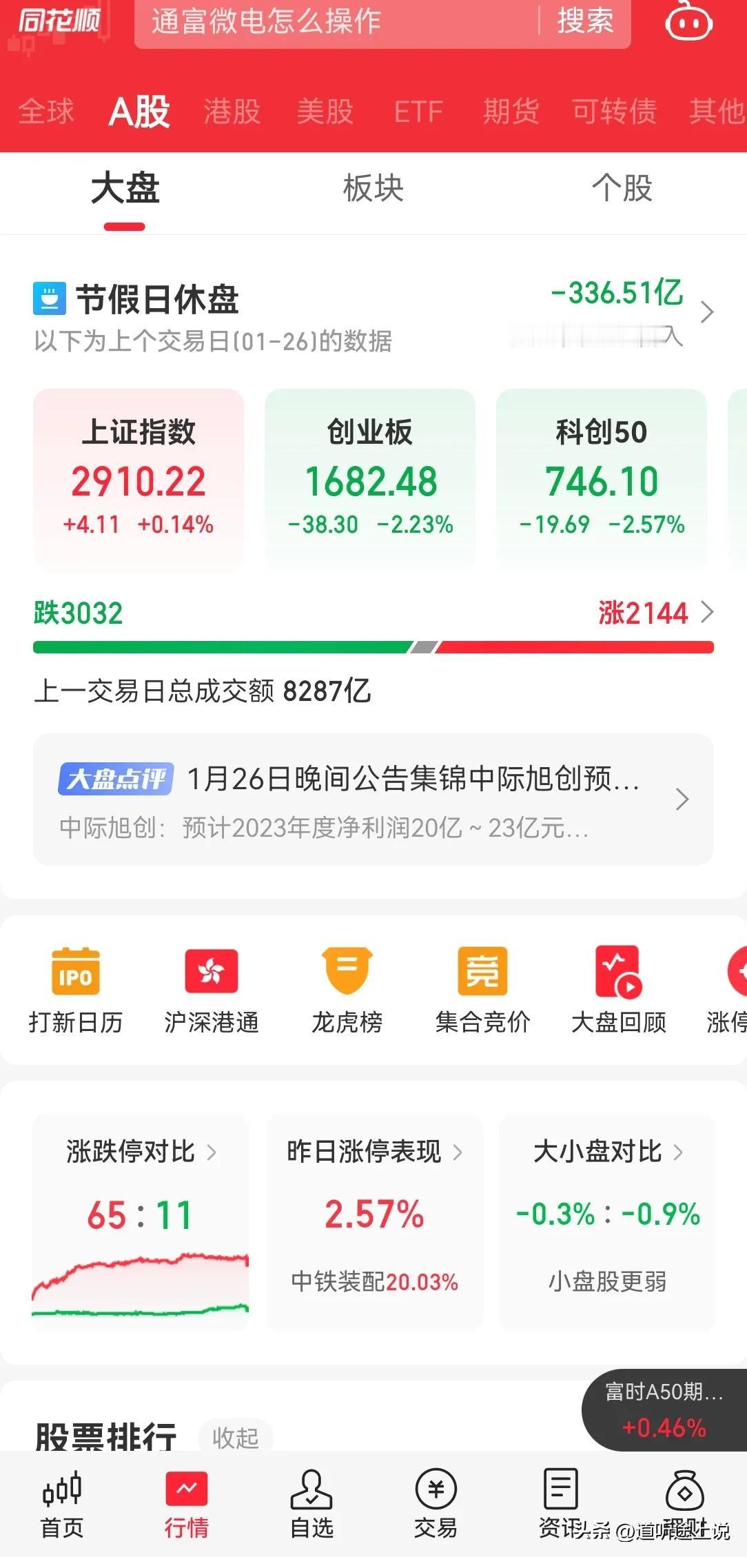 最近大盘拉升基建，三桶油，电信等国有资本，无外资，无散户，无机构，27 亿交易额
